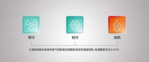 高低溫循環一體機