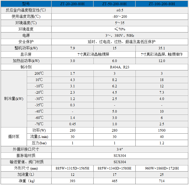 高低溫一體機-80℃~200℃