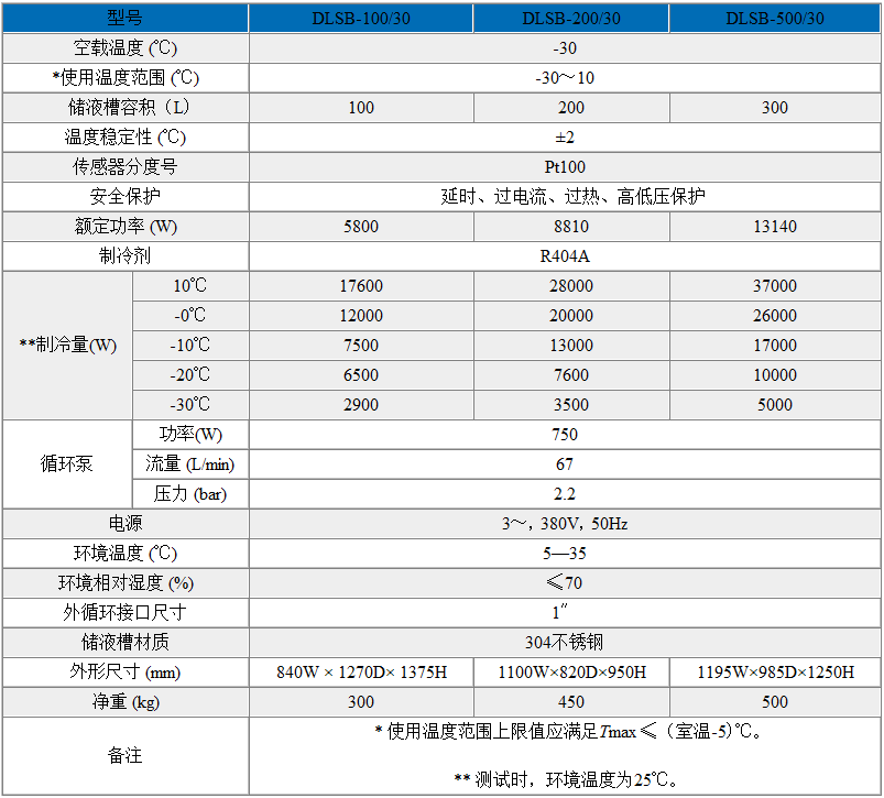 DLSB低溫冷卻液循環泵(-30℃~10℃)技術參數