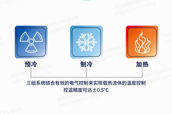 密閉高低溫液體循環系統