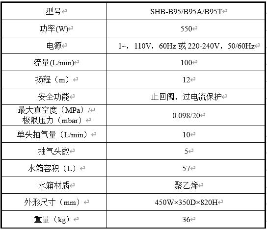 SHB-B95循環水真空泵技術參數